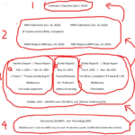 The four “levels” of the #FrancesWiddowsonCase