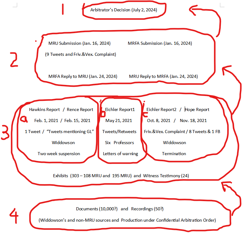 The four “levels” of the #FrancesWiddowsonCase